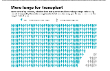 Infographic: More lungs for transplant