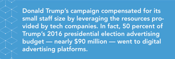 Donald Trump’s campaign compensated for its small staff size by leveraging the resources provided by tech companies. In fact, 50 percent of Trump’s 2016 presidential election advertising budget — nearly $90 million — went to digital advertising platforms.