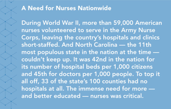 A Need for Nurses Nationwide. During World War 2, more than 59,000 American nurses volunteered to serve in the Army Nurse Corps, leaving the country's hospitals and clinics short-staffed. And North Carolina - the 11th most populous state in the nation at the time - couldn't keep up. It was 42nd in the nation for its number of hospital beds per 1,000 citizens and 45th for doctors per 1,000 people. To top it all off, 33 of the state's 100 counties had no hospitals at all. The immense need for more - and betted educated- nurses was critical.