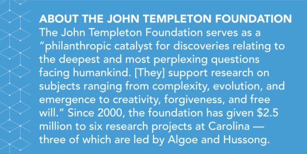 The John Templeton Foundation serves as a “philanthropic catalyst for discoveries relating to the deepest and most perplexing questions facing humankind. [They] support research on subjects ranging from complexity, evolution, and emergence to creativity, forgiveness, and free will.” Since 2000, the foundation has given $2.5 million to six research projects at Carolina— three of which are led by Algoe and Hussong. 