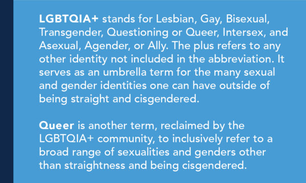 A text graphic describes the meaning of LGBTQIA+ and Queer. LGBTQIA+ is an umbrella term for many sexual and gender identities outside of straightness and cisgender. Queer also inclusively refers to this range of sexualities and genders.