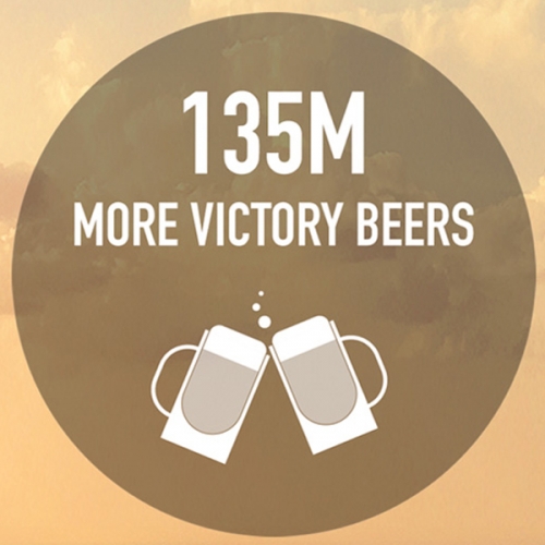 Graphic of a circle with "135M More Victory Beers" and two beers cheering in the middle.