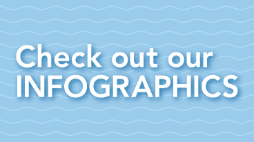 "Check out our Infographics" button. Click the button to view.