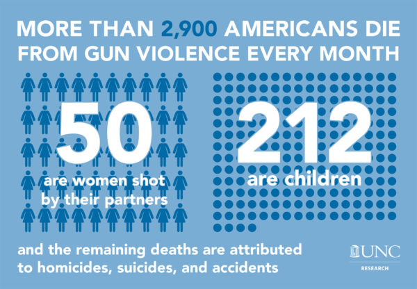 Gun Violence A Public Health Perspective Endeavors