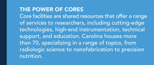 The Power of Cores: Core facilities are shared resources that offer a range of services to researchers, including cutting-edge technologies, high-end instrumentation, technical support, and education. Carolina houses more than 70, specializing in a range of topics, from radiologic science to nanofabrication to precision nutrition. 