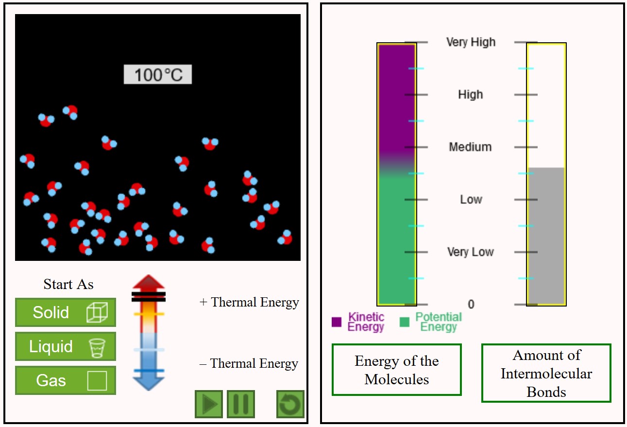 Visual simulation depicting how energy affects the three states of matter